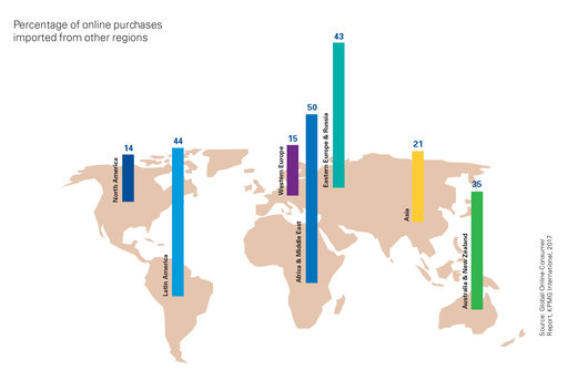 online_consumers