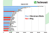 Technorati_slide0009