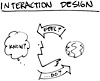 Interaction design