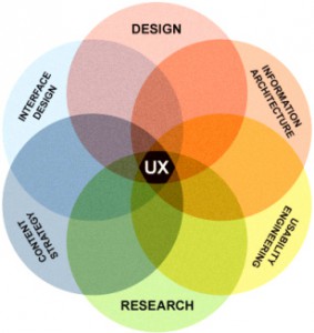 ux-venn-diagram – putting people first – by Experientia