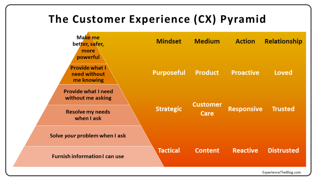Why most customer experience efforts fail â€“ putting people first â€“ by