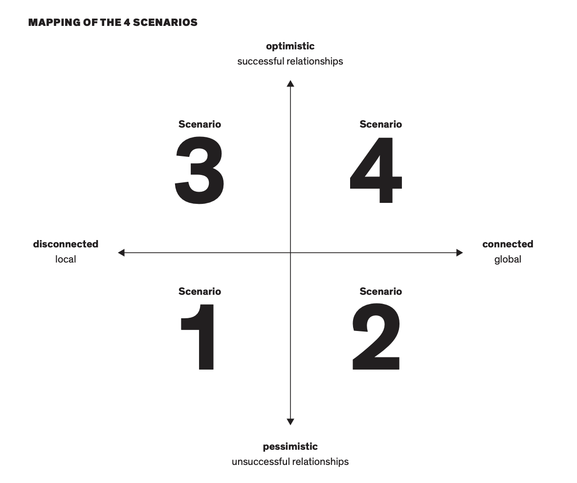 Coronavirus scenarios