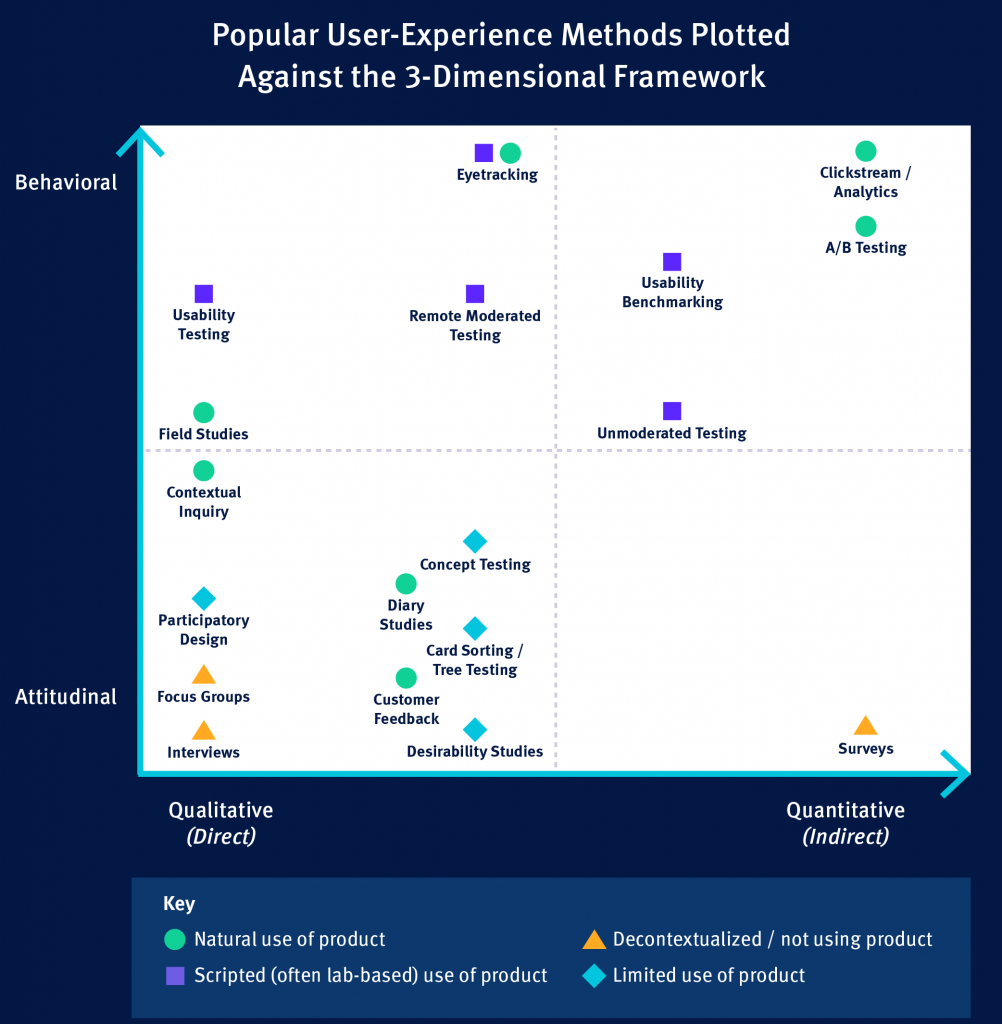 user experience research fields