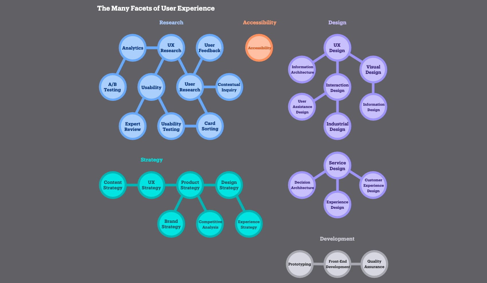 UXmatters infographic