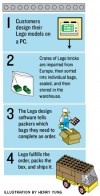 Lego Factory